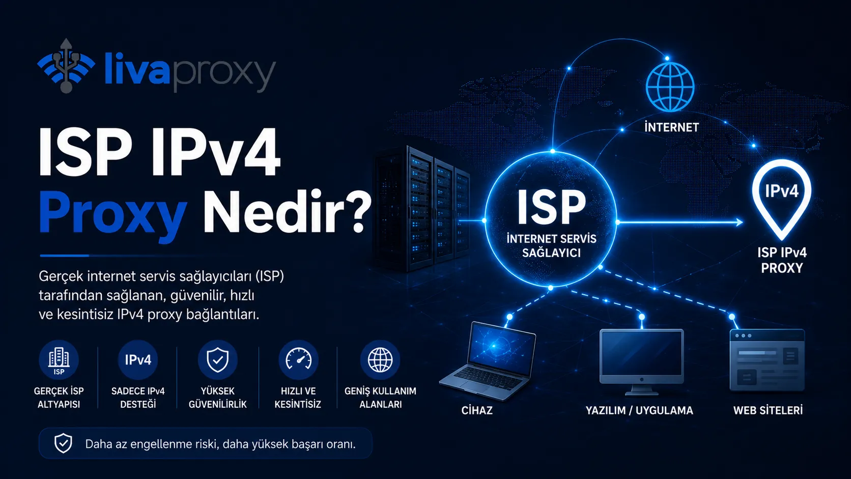 ISP IPv4 Proxy Nedir?