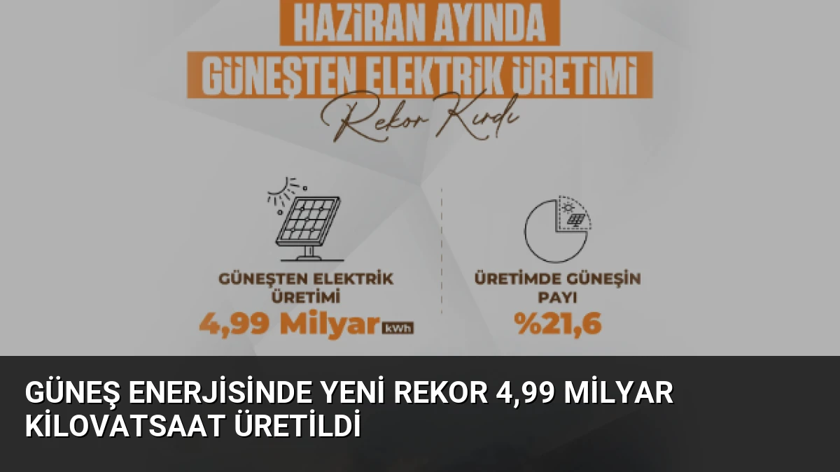 Güneş Enerjisinde Yeni Rekor 4,99 Milyar Kilovatsaat Üretildi