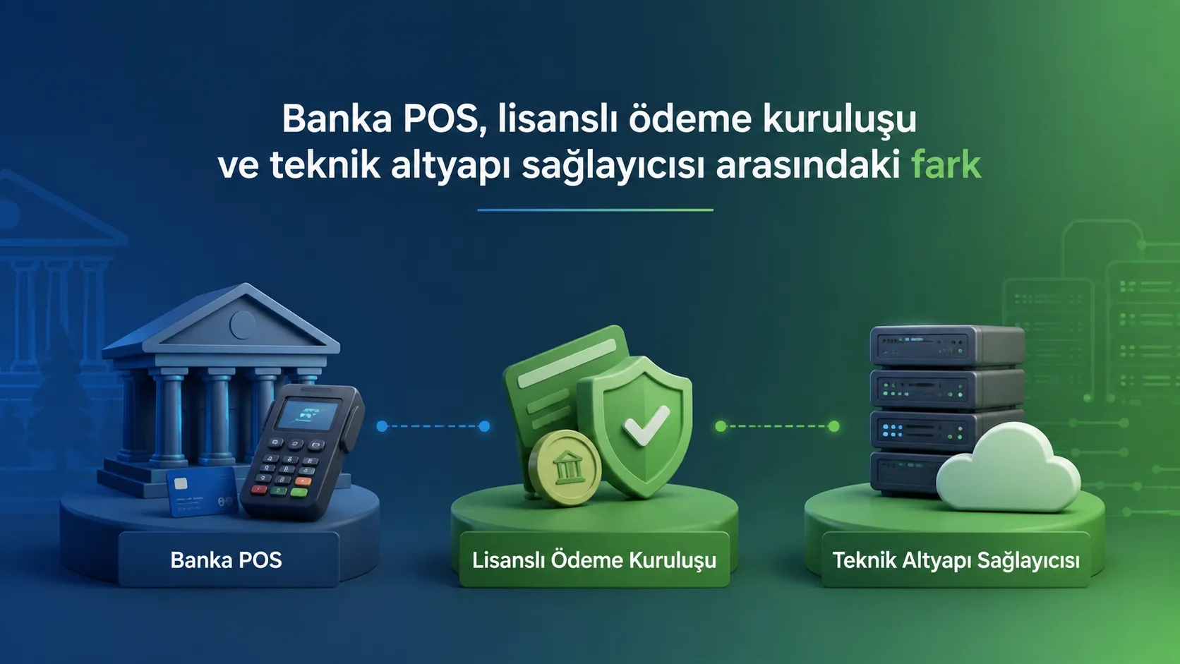 Banka POS, lisanslı ödeme kuruluşu ve teknik altyapı sağlayıcısı arasındaki fark